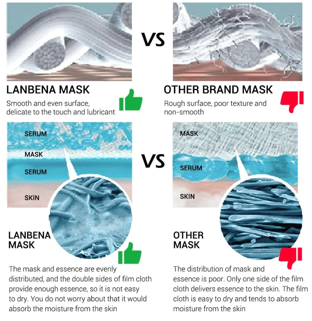 HYVE Beauty Lanbena Face Mask - Hyaluronic Acid Serum